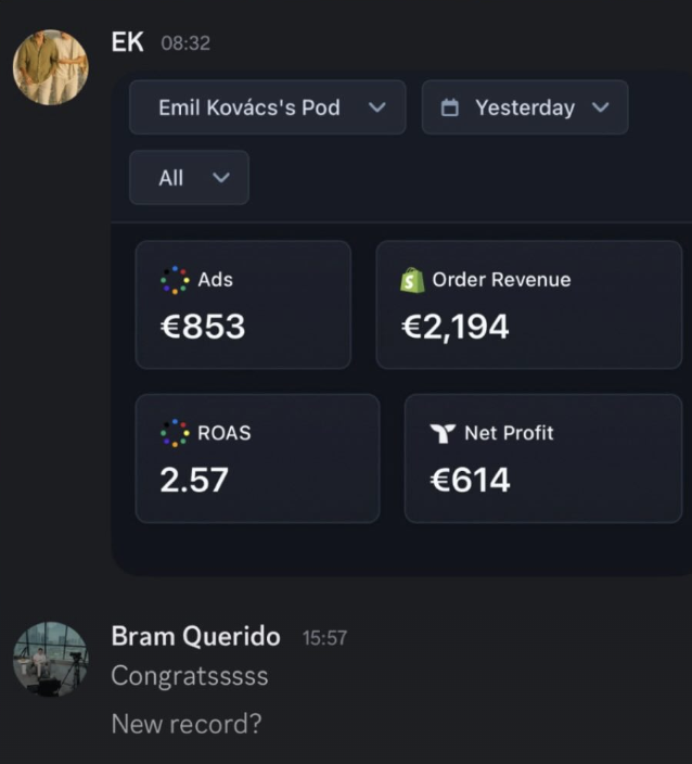 €2.1k in a day