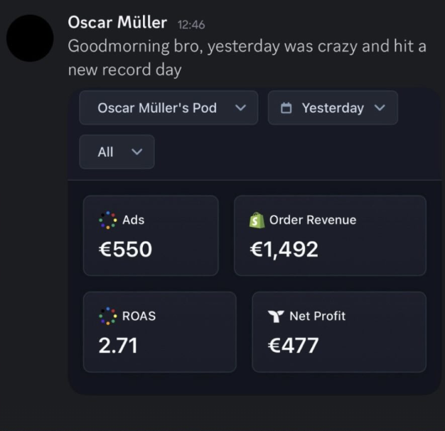 €1.5k record day