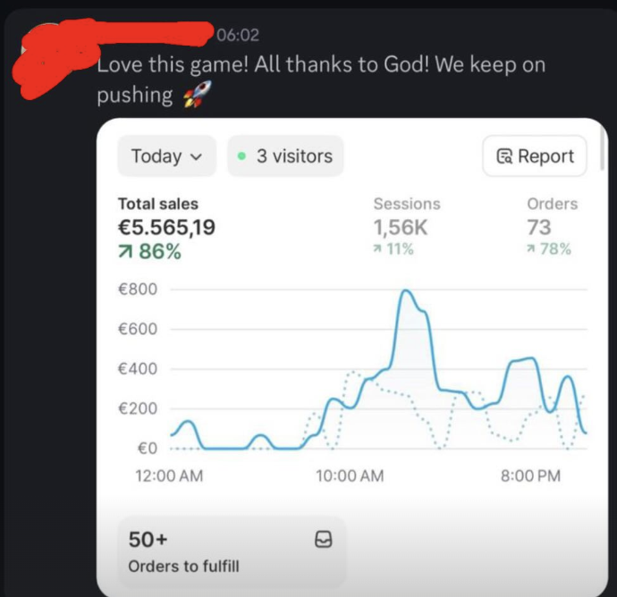 €5.5k today