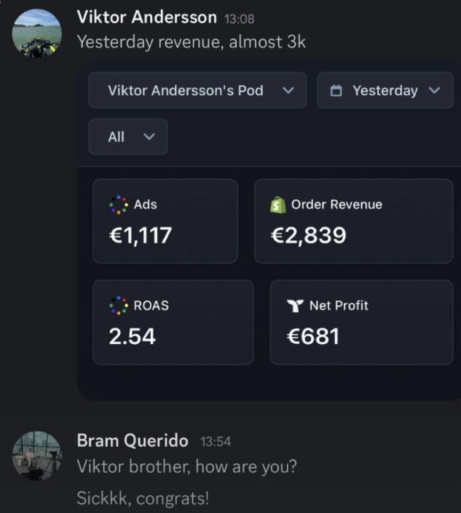 €2.8k in a day
